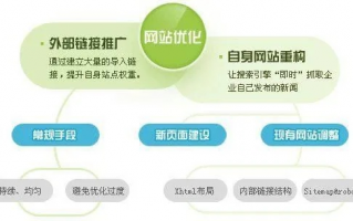 SEO联盟网，携手共进，优化网络，提升搜索排名