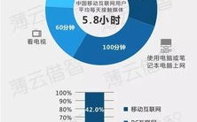 网络广告作为新型媒体与传统媒体的比较分析