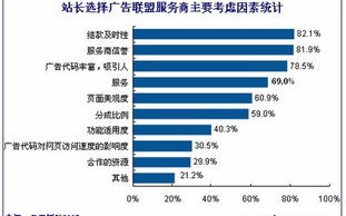 哪家广告联盟信誉比较好？414广告联盟怎么样？之前的联盟扣量严重