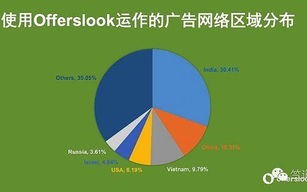 海外广告联盟，全球营销的新篇章