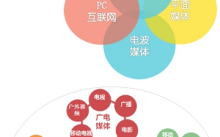 网络传媒，重塑信息传播的新格局