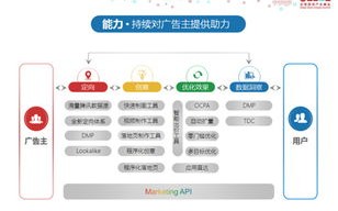 揭秘QQ广告联盟，如何高效利用平台资源实现精准营销？