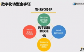 16CPV展示联盟，重塑数字营销新生态的革新力量
