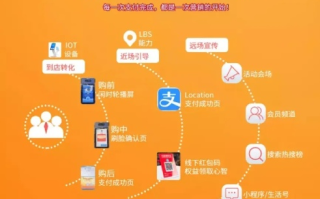 阿里巴巴的网站联盟推广，解锁电商营销新境界