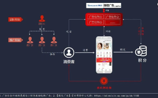 中易广告联盟系统，打造高效广告合作新生态