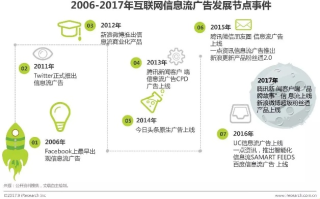 网络新型广告形态探析，从创意到技术的革新