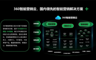 360广告联盟，重塑数字营销新生态，引领品牌高效触达用户