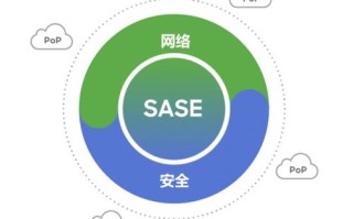 网络广告市场存在的问题与解决策略