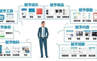 七旭广告联盟，重塑数字营销新生态，引领企业高效增长