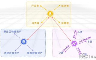 丁香流量交换，解锁数字时代的新流量密码