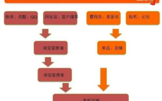 解决淘客链接无法转换的难题，深度解析与实用策略