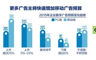 爆表移动广告联盟，重塑移动广告行业的未来