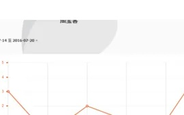 淘宝联盟效果报表推广明细，在家电脑无显示之谜
