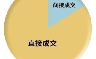 198流量联盟，打造高效网络营销的秘诀