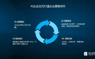 C8诚信广告联盟，重塑数字营销生态的诚信基石