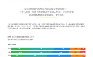3Q日付短信联盟，重塑通信行业的未来