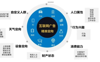 亿起发广告联盟，开启数字营销新纪元，助力企业精准触达目标用户