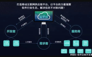 弘云移动联盟，重塑数字时代下的移动生态版图