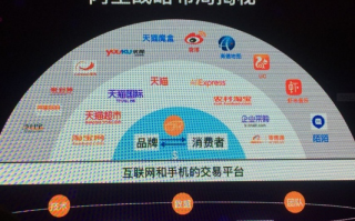 阿里通联盟，重塑电商生态，开启全球智慧商业新篇章