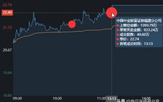 中金在线财经联盟，重塑金融生态，引领数字时代投资新风尚