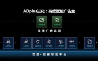 ADxAD亚洲广告流量平台，重塑数字营销新生态的领航者