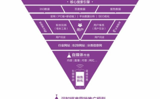 佰诺广告联盟，精准营销，助力企业高效触达目标受众