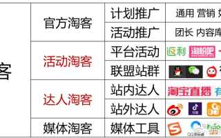淘宝联盟规则更改对于淘宝客的影响
