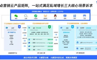 QQ网站推广联盟，打造高效网络营销新生态