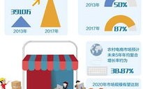 探索蜂窝网盟，构建数字化时代的全新商业生态