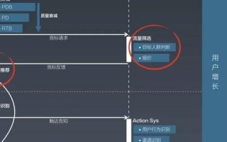 揭秘cpm广告联盟，高效精准广告投放的秘诀与实战策略
