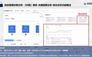 百度联盟广告自定义投放代码产品需要申请吗？