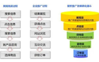 网站想接广告，包月付费广告联盟的选择与策略