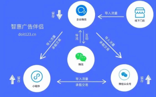 易佳广告联盟，打造高效广告投放，助力企业精准营销