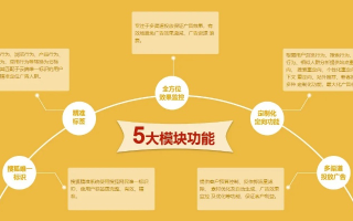 搜狐现有的网络广告基本形式详解