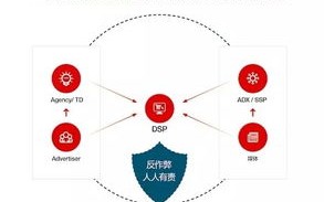 网络广告的创新策略与效果评估，探索数字营销的新前沿