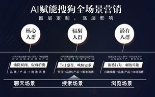 搜狗广告联盟，精准营销，助力企业高效触达目标用户