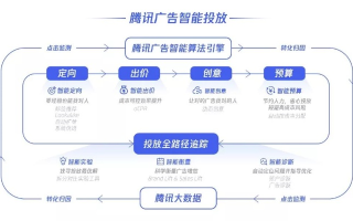 点迅广告，重塑数字营销新生态，引领智能投放新纪元