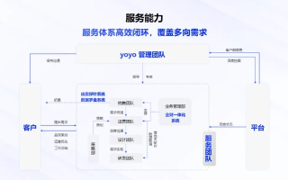 中易广告联盟系统，重塑数字营销新生态