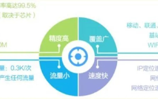 丁香流量交换，解锁数字时代下的流量价值新篇章