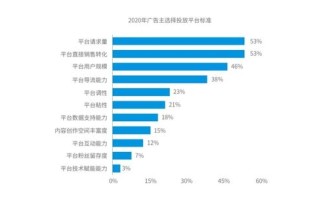 做广告联盟真的有钱赚吗？
