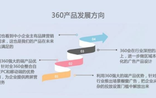 360广告联盟，精准营销，助力企业高效增长