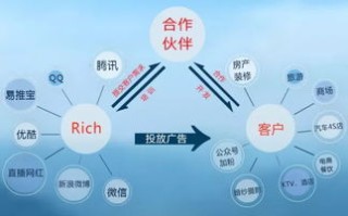 盈丰广告联盟的信誉怎么样，深度剖析与评估