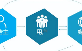 怎么建做广告联盟的网站，从零到一的全面指南