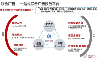 目前移动广告联盟哪个比较好，深度解析与推荐