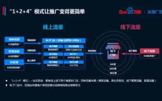 114Lib广告联盟，打造高效广告投放，助力企业精准营销