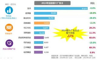 广告联盟如何高效联系广告主获取广告资源