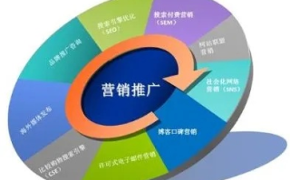 如何提升移动广告联盟排名，策略与实践