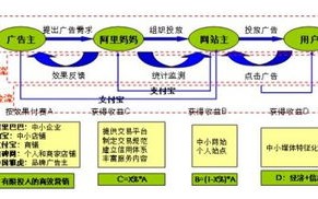 CPS广告联盟推广，解锁数字营销新纪元