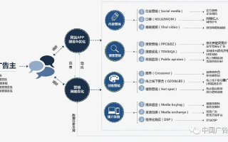 九维广告联盟，重塑数字营销新生态的九大力场