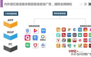 怎样发百度联盟广告，全面指南与策略